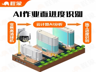 AI作业面进度识别，作业面进度AI识别解决方案，AI图像识别的作业进度管理系统